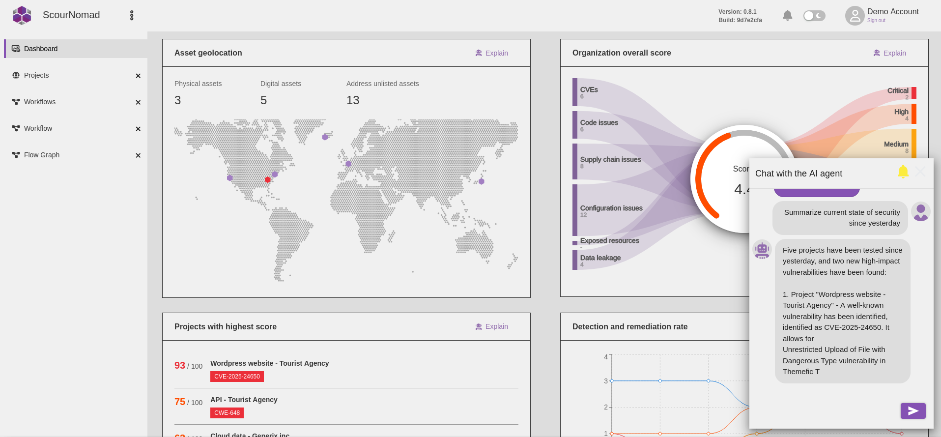 Security Dashboard Overview